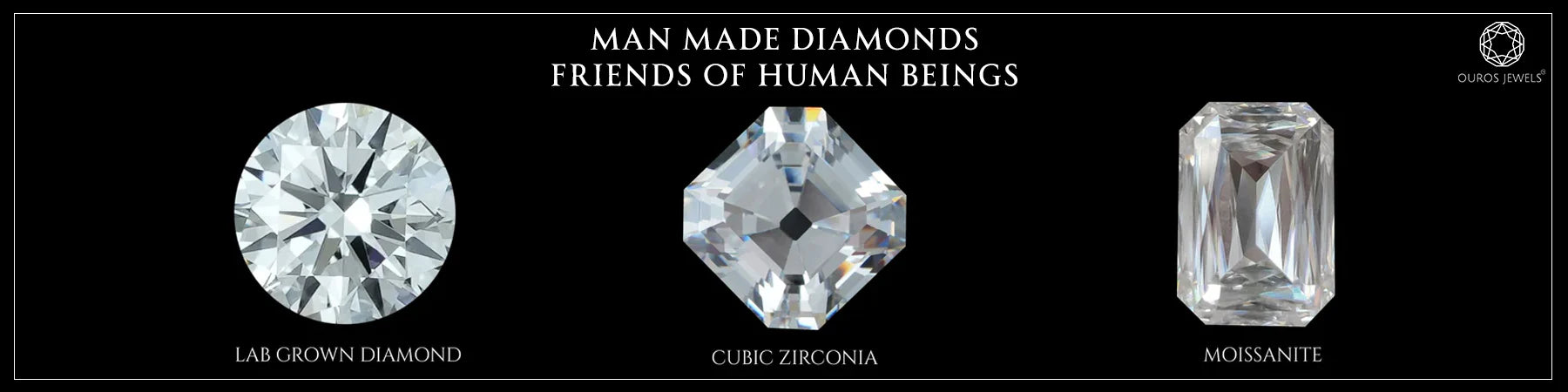 Image showing Round Lab-grown Diamond,Cubic Zirconia,moissanite with text Man Made Diamonds