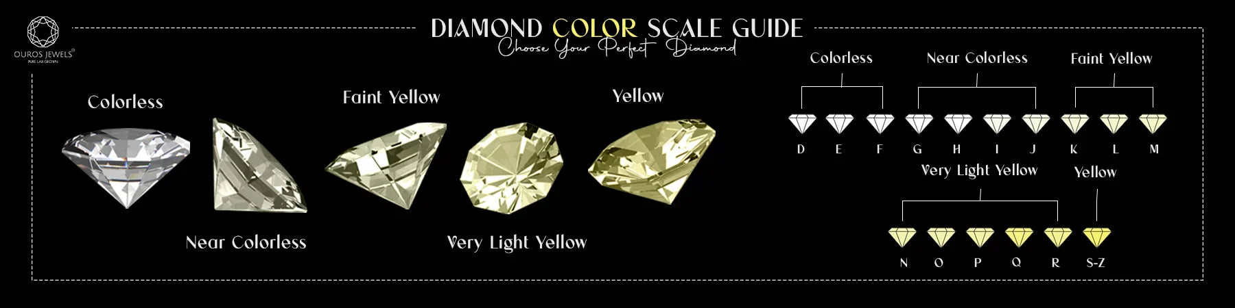 Guide des échelles de couleurs des diamants : choisissez le diamant ...