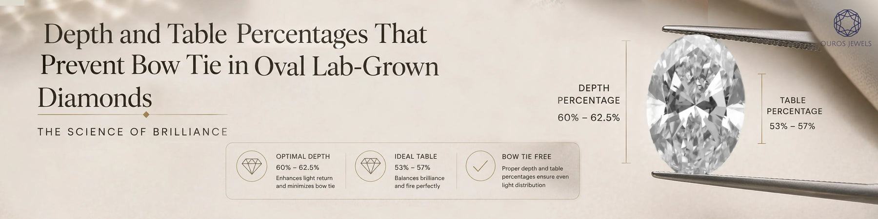 Depth and Table Percentages That Prevent Bow Tie in Oval Lab-Grown Diamonds