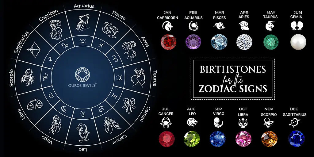 [Get to know your Birthstone by zodiac]-[ouros jewels]