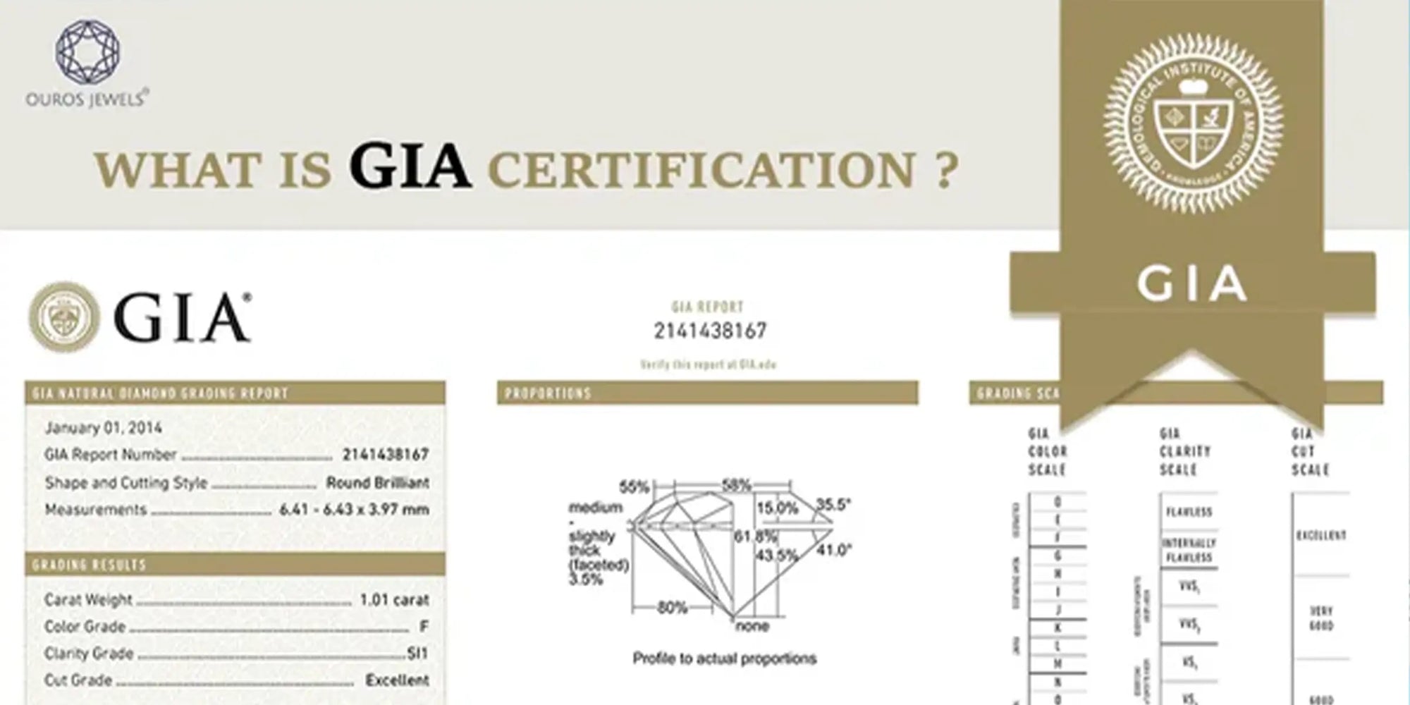 GIA Certification: The Gold Standard in Diamond Quality Assurance
