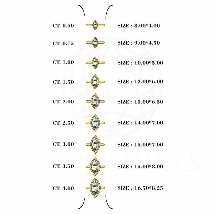 Marquise Lab Diamond Bezel Set Engagement Ring