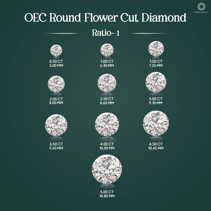 Flower Pattern  Old European  Round  Cut  Diamond