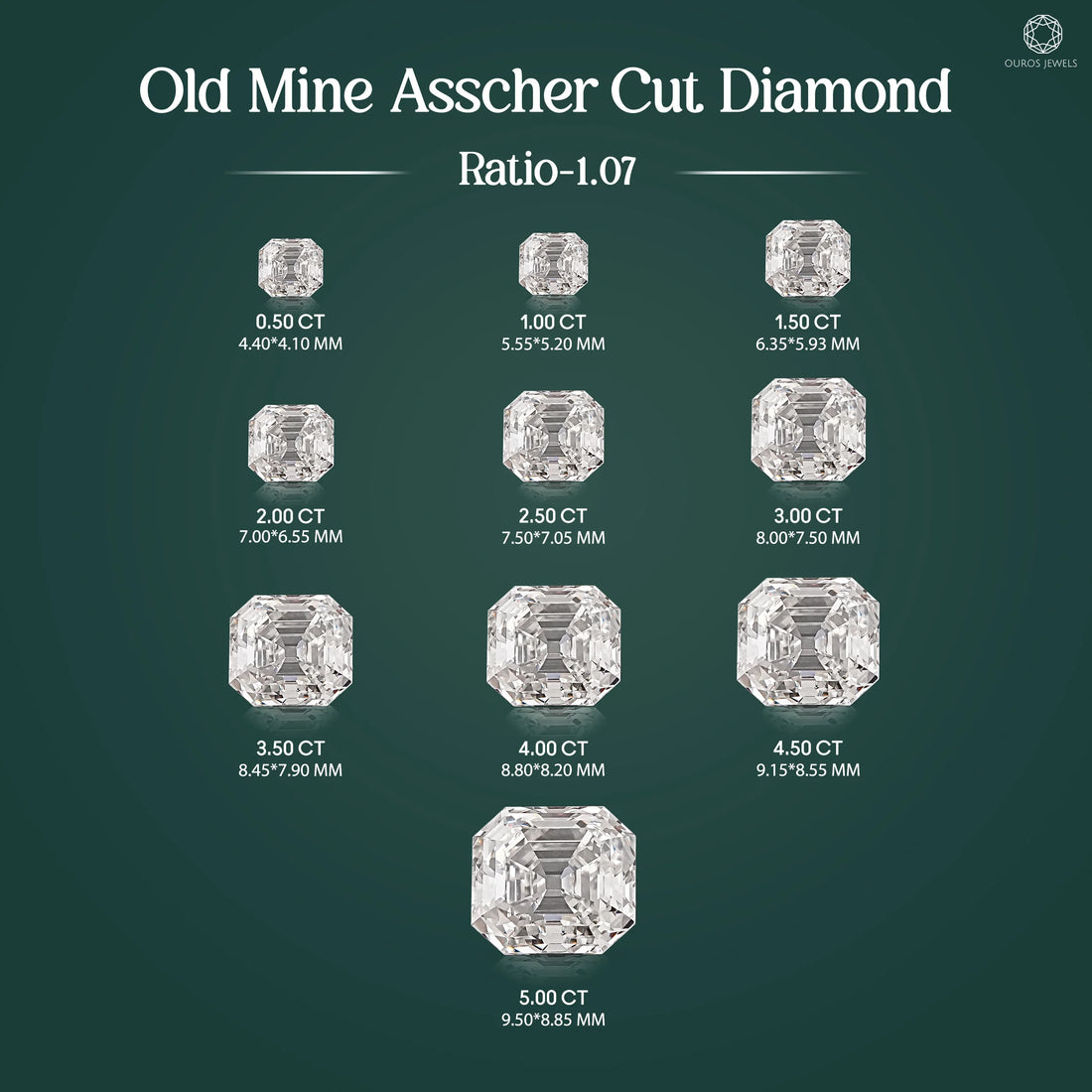 Old Mine Asscher Cut Lab Grown Diamond Loose