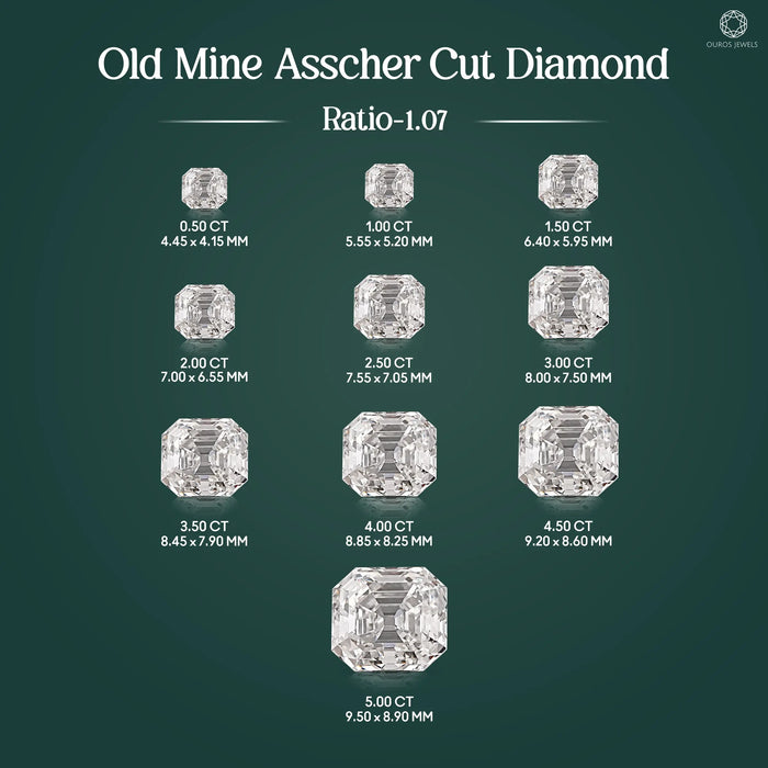 Diamant de laboratoire de taille Asscher d'une ancienne mine