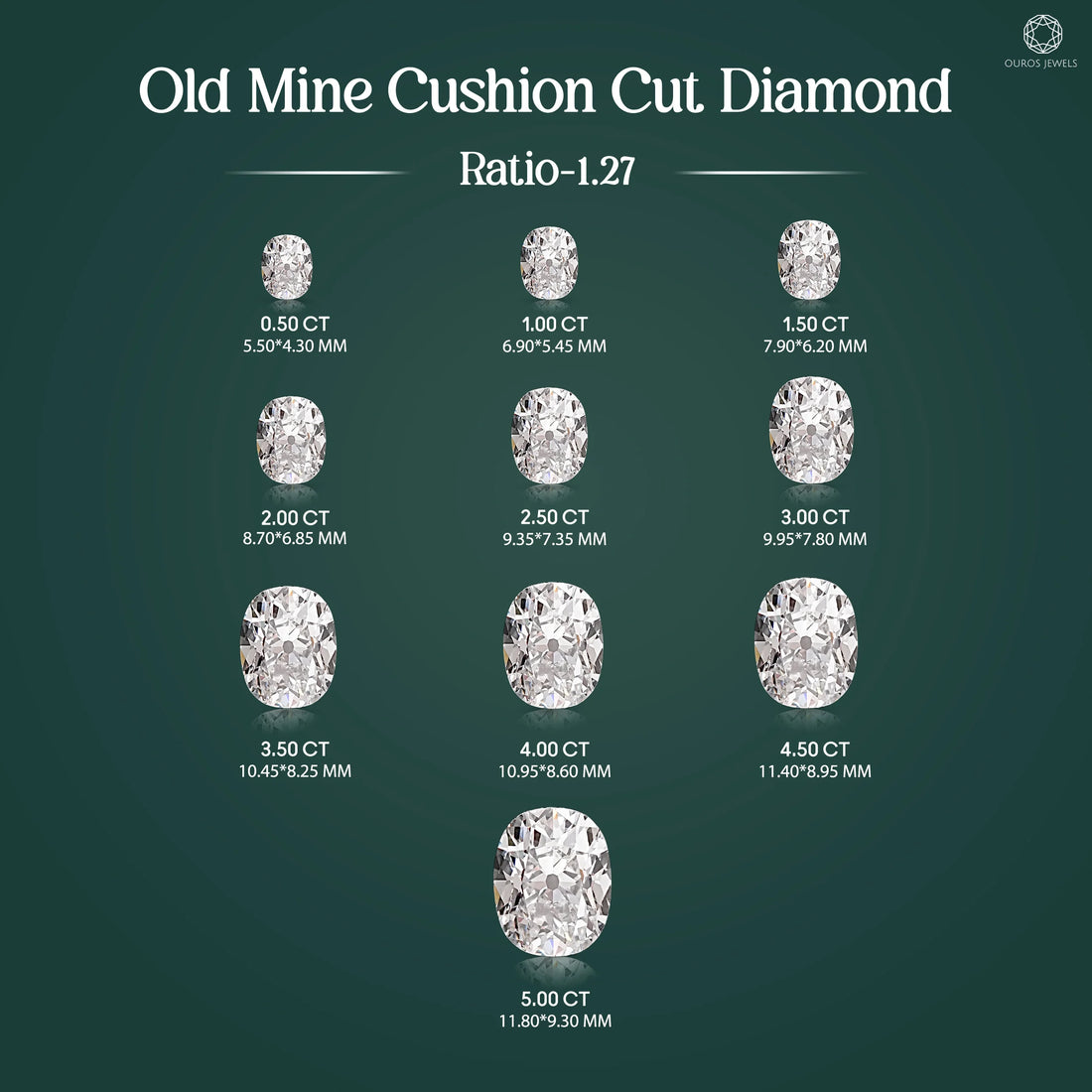 Old Mine Cushion Cut Lab Diamond Loose