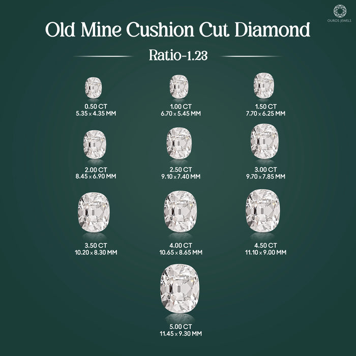 Stunning  Old Mine Cushion Cut Lab Grown Diamond