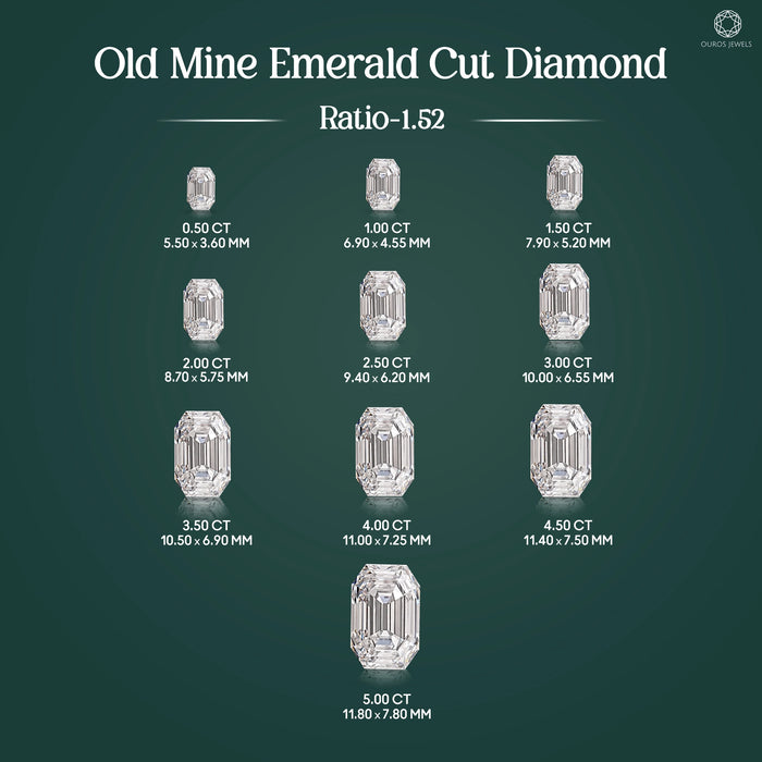 Old Cut Emerald Shape Lab Grown Diamond