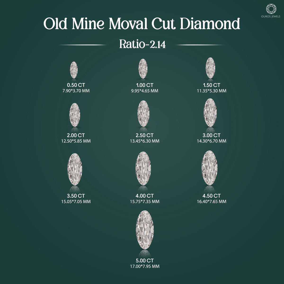 Old Mine Moval Cut Lab Grown Diamond Loose