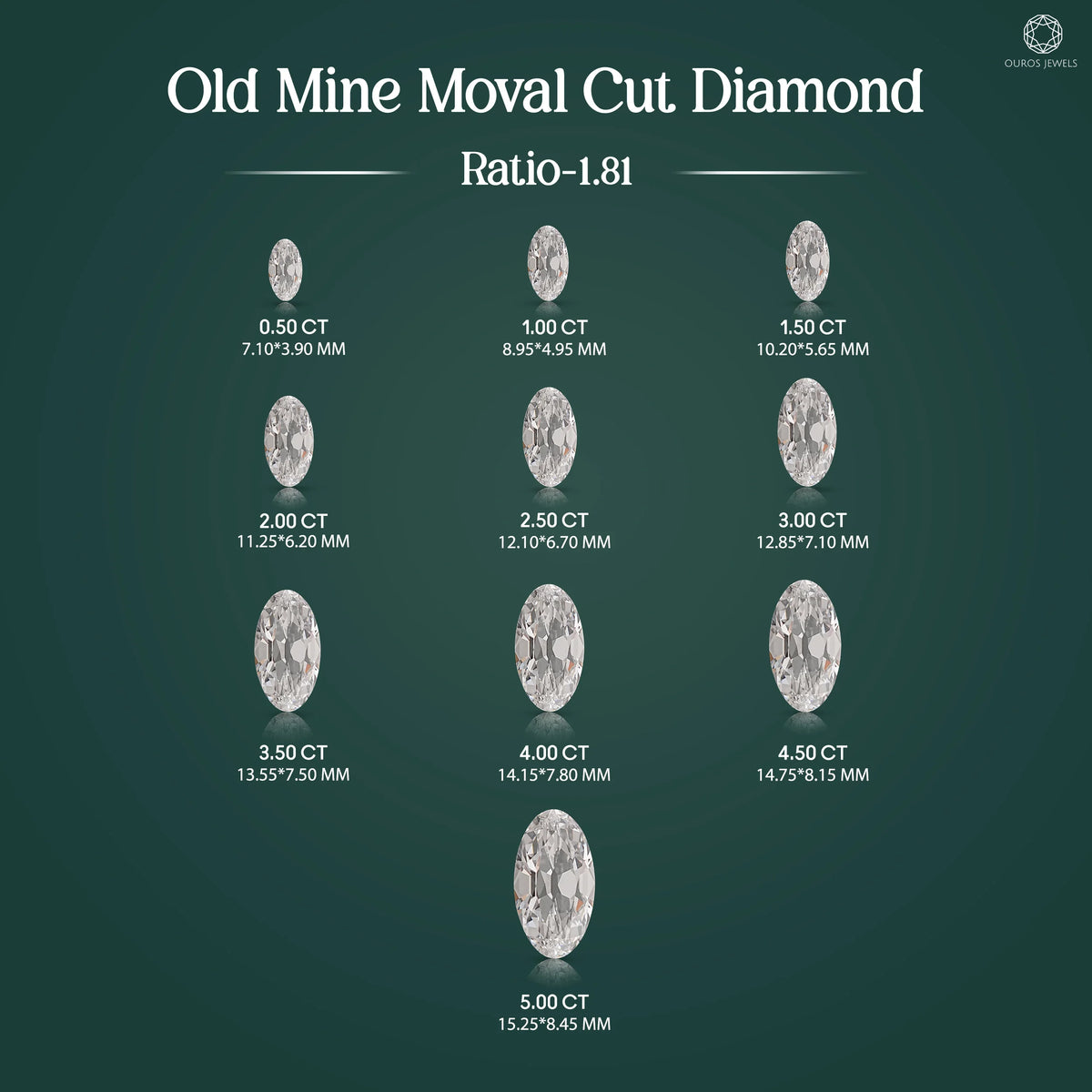 Moval Shape Lab Diamond - Old Mine Cut