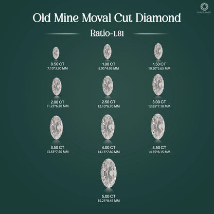 Moval Shape Lab Diamond - Old Mine Cut