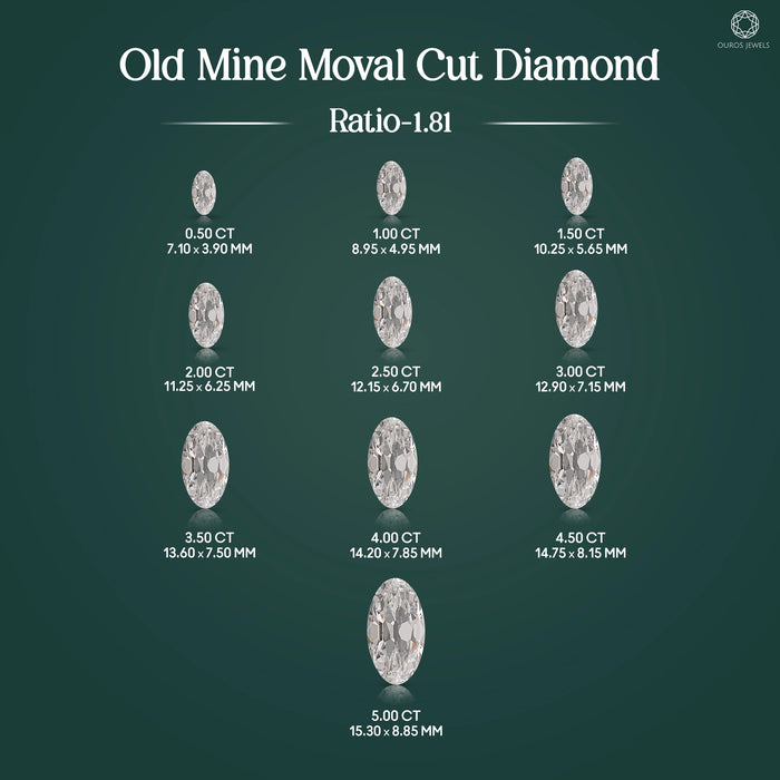 Moval Shape Lab Diamond - Old Mine Cut