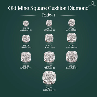 Loose Lab-Grown Old Mine Square Cushion Diamond