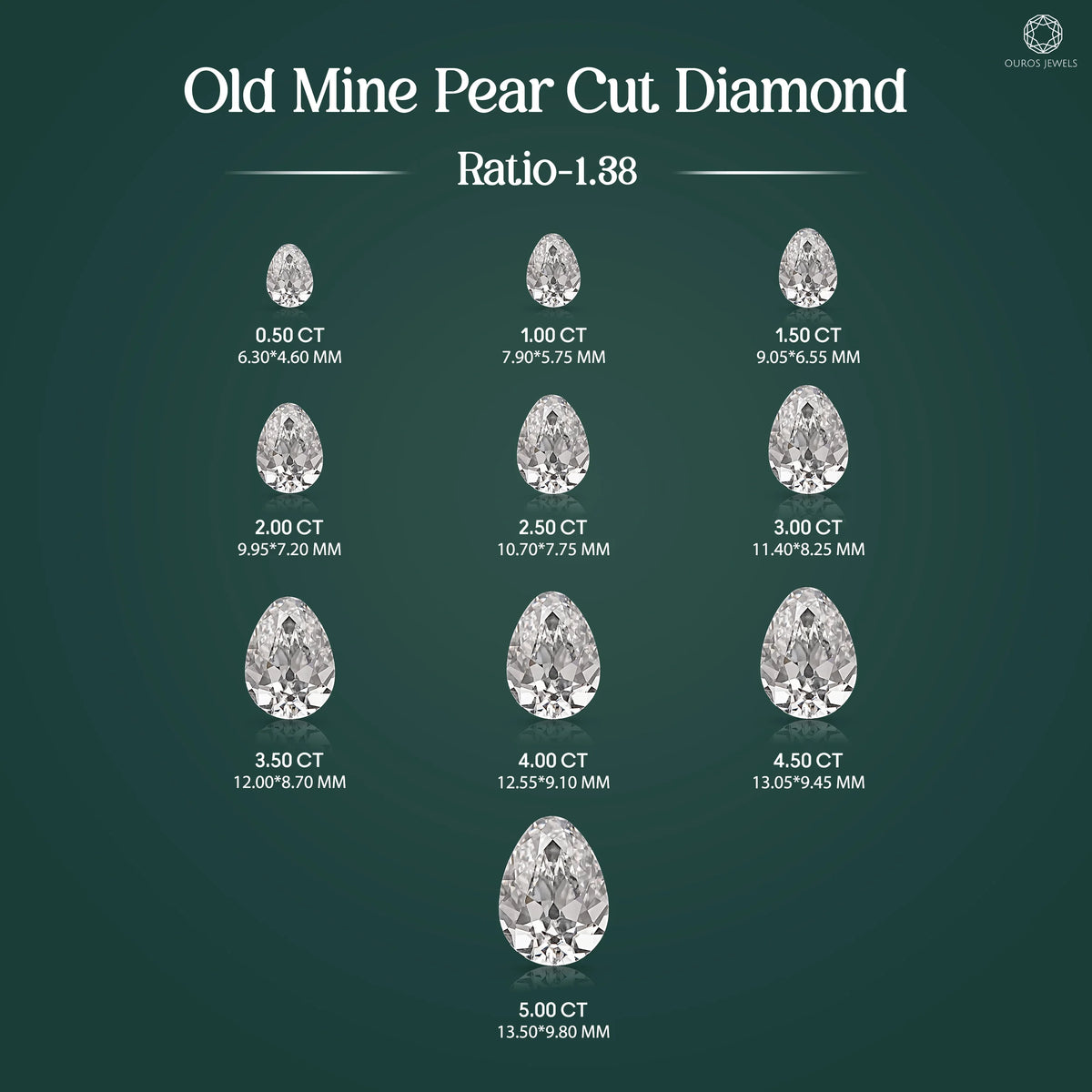 Old Mine Pear Cut Lab Grown Diamond Loose