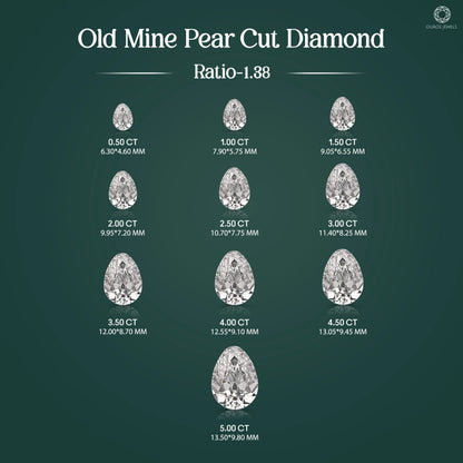 Old Mine Pear Cut Lab Grown Diamond Loose