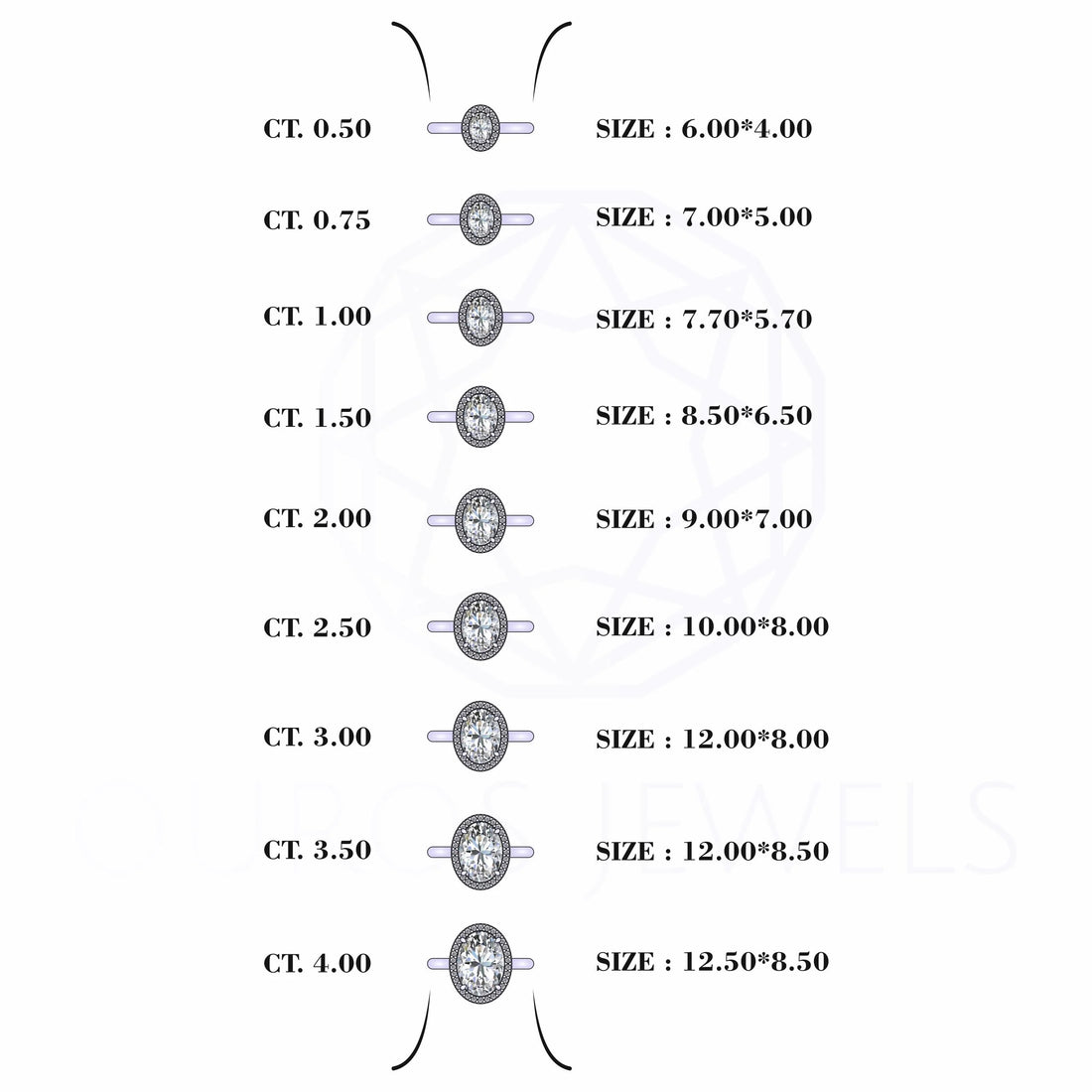 Oval Cut Lab Diamond Halo Set Engagement Ring Rings