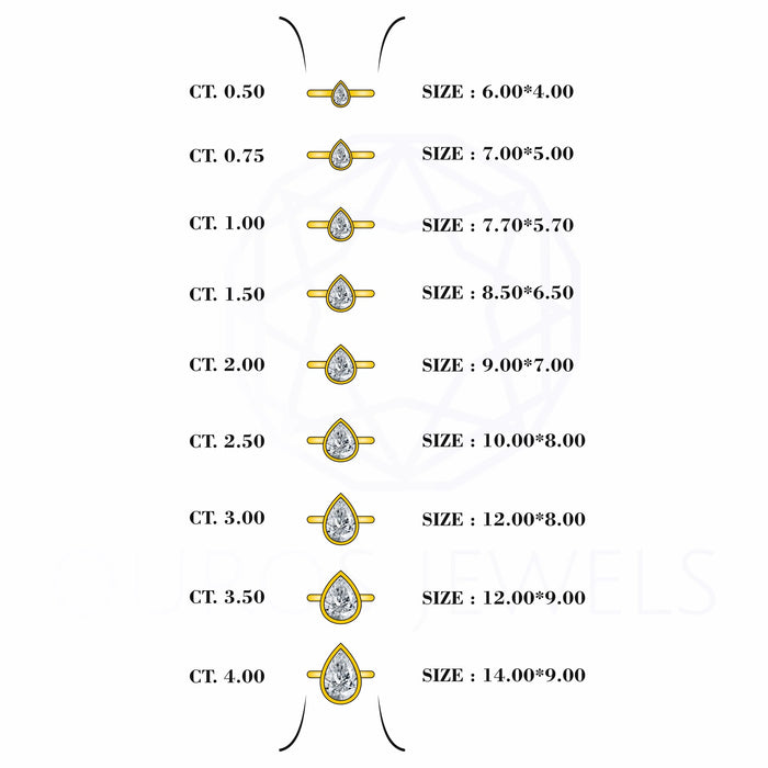 Bague solitaire de laboratoire taille poire sertie de lunette