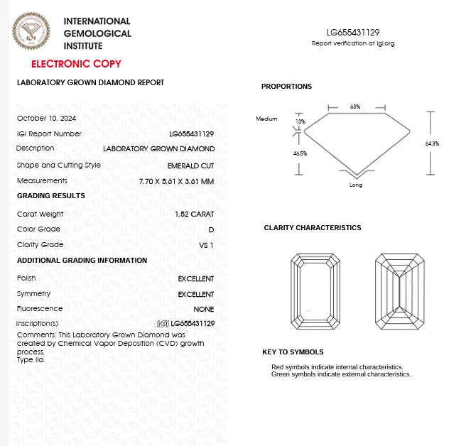 Emerald Lab Diamond Five Stone Engagement Ring Rings